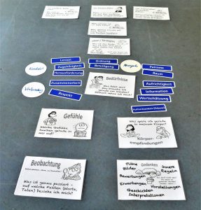 Schaubild Schritte GFK